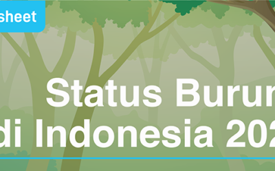 Status Burung di Indonesia 2023