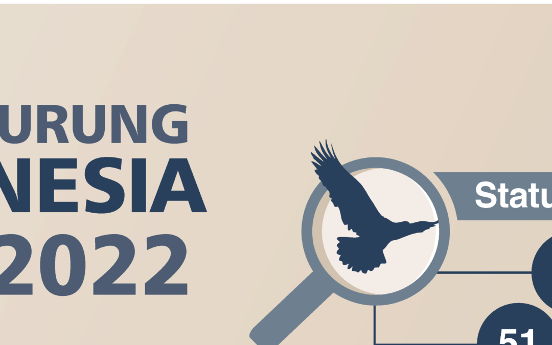 Status Burung di Indonesia 2022