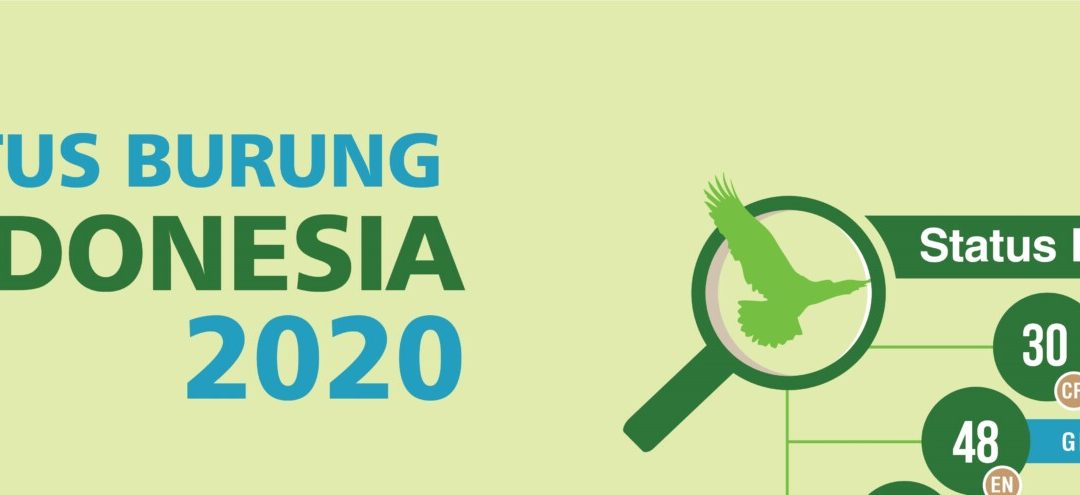 Status Burung di Indonesia 2020