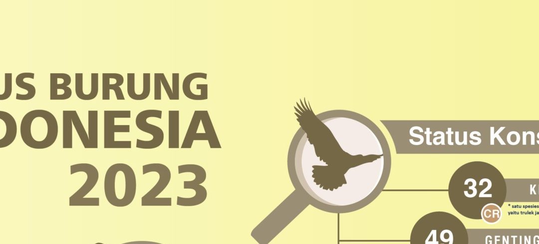 Status Burung di Indonesia 2023